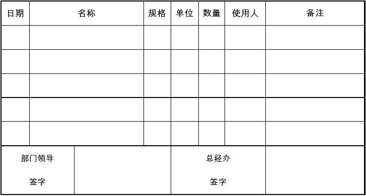 辦公用品申領(lǐng)單