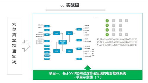 上海人工智能軟件開發(fā)培訓(xùn)指南 容大職業(yè)與淘學(xué)培訓(xùn)對(duì)比分析