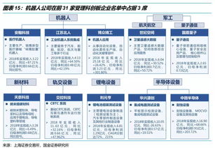 從國家智能機(jī)器人重點(diǎn)專項(xiàng)經(jīng)費(fèi)投向看人工智能基礎(chǔ)軟件開發(fā)新趨勢(shì)