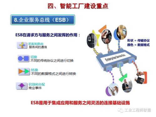 智能工廠建設(shè)規(guī)劃與人工智能基礎(chǔ)軟件開(kāi)發(fā) 雙輪驅(qū)動(dòng)制造業(yè)未來(lái)