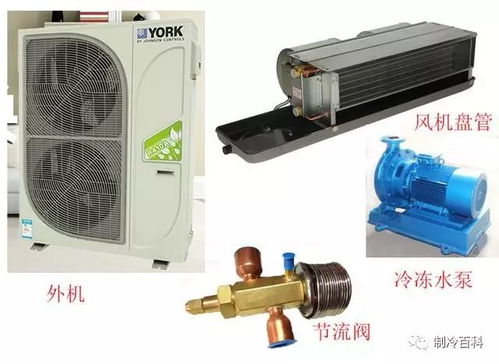 中央空調知識濃縮版,讓你10分鐘秒變專家