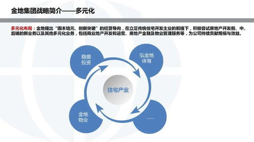 金地集團(tuán)投資開(kāi)發(fā)模式研究